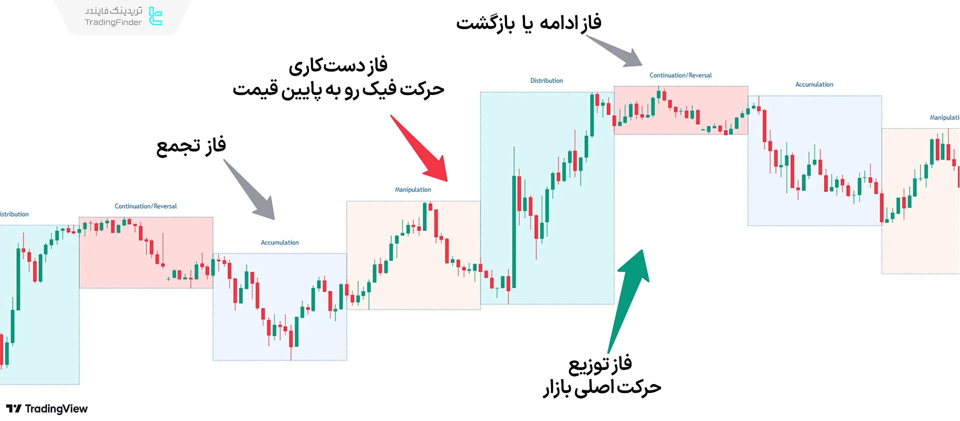 شرایط روند صعودی