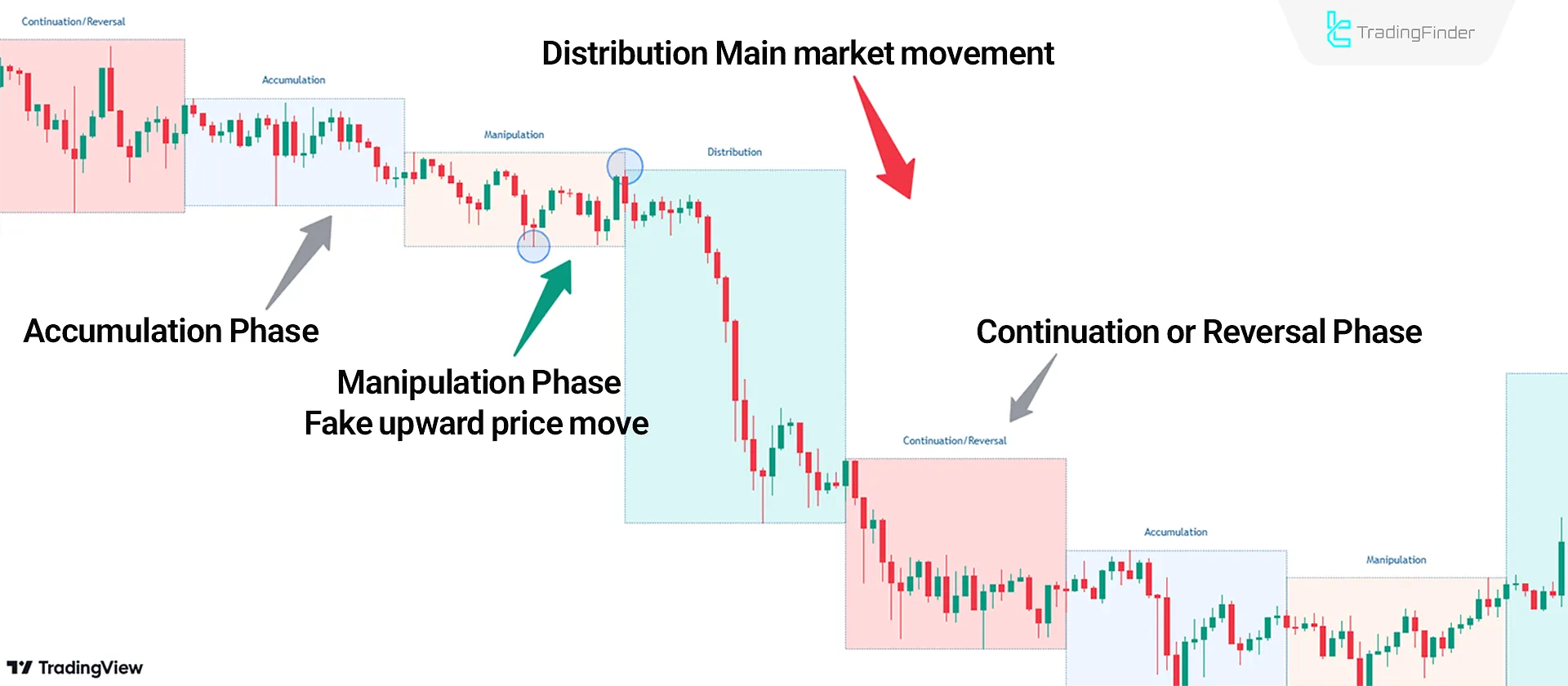 Bearish Trend Conditions