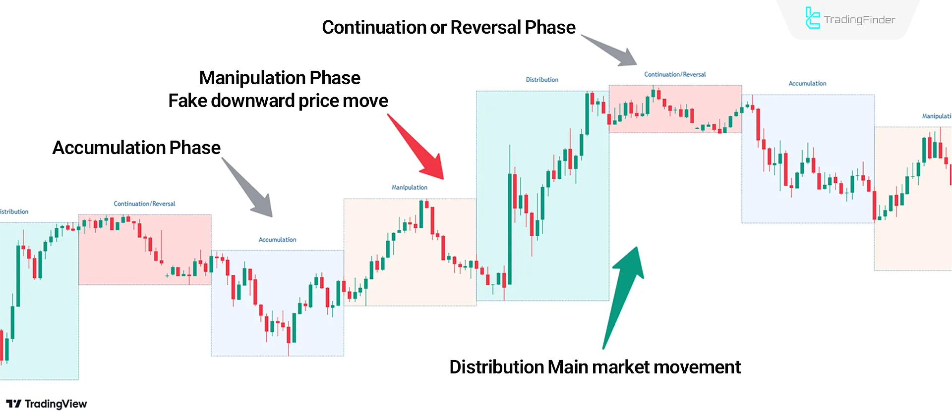 Bullish Trend Conditions