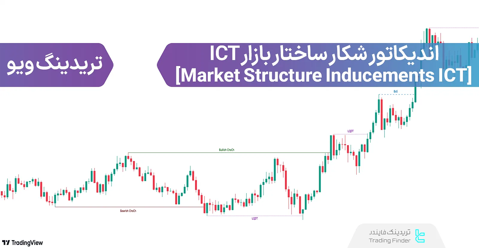 اضافه کردن اندیکاتور شکار ساختار بازار آی سی تی (Market Structure Inducements) تریدینگ ویو