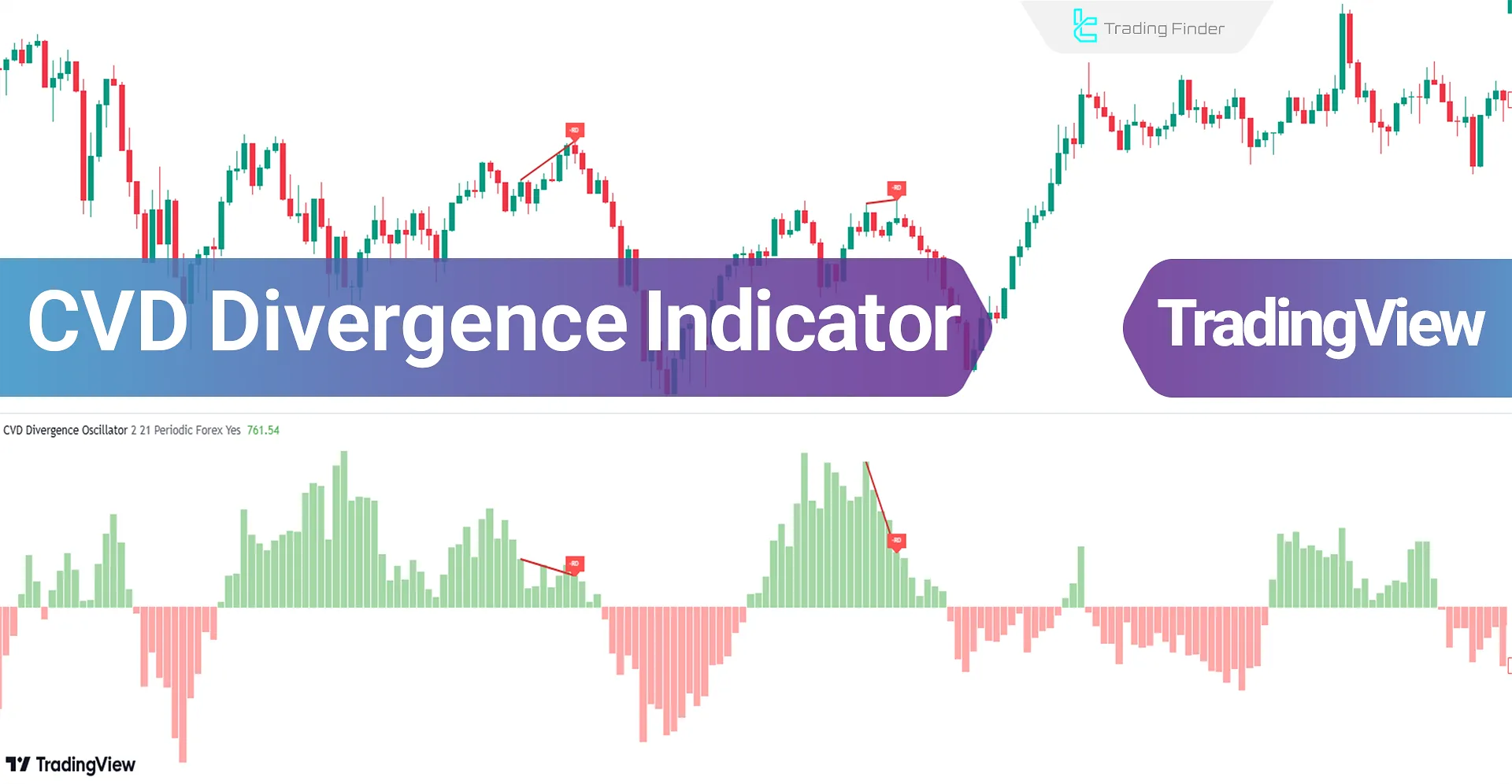 Cumulative Volume Delta Divergence Indicator TradingView - Free - [TFlab]