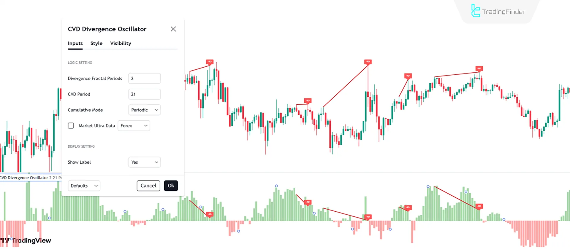 Indicator Settings