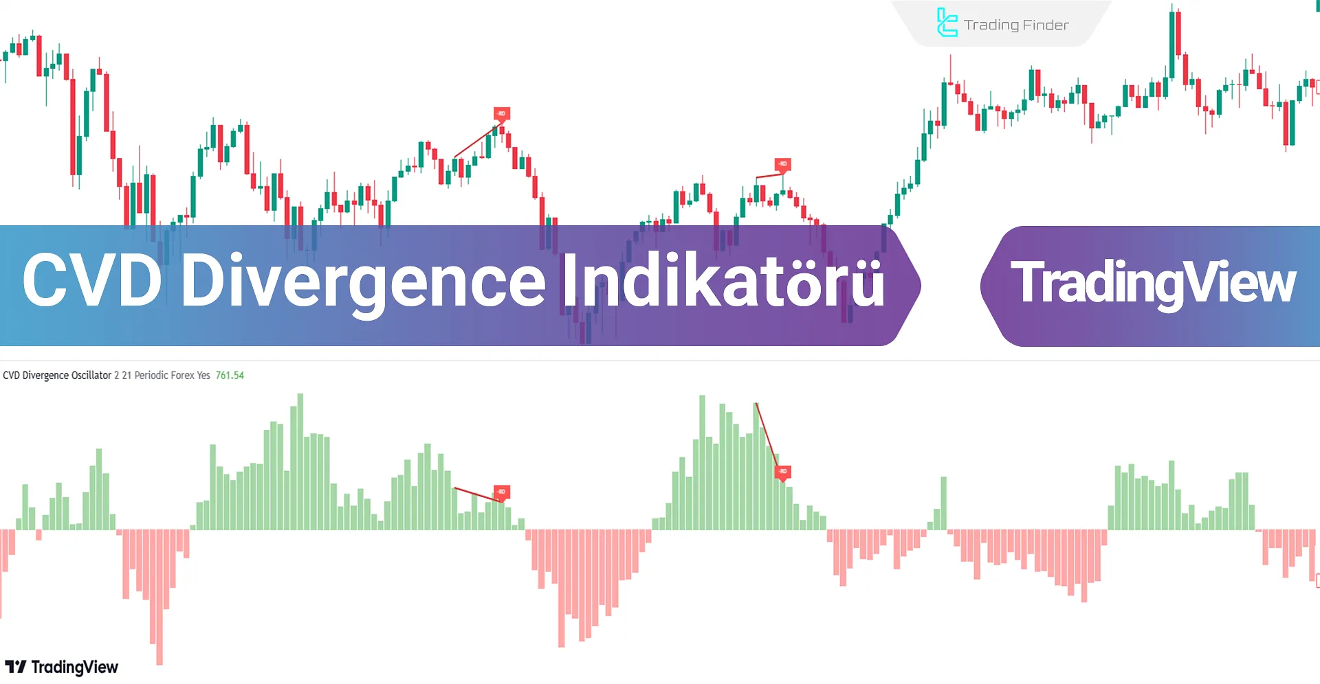 Cumulative Volume Delta Divergence Göstergesi TradingView Ekleme - Ücretsiz - [TFlab]