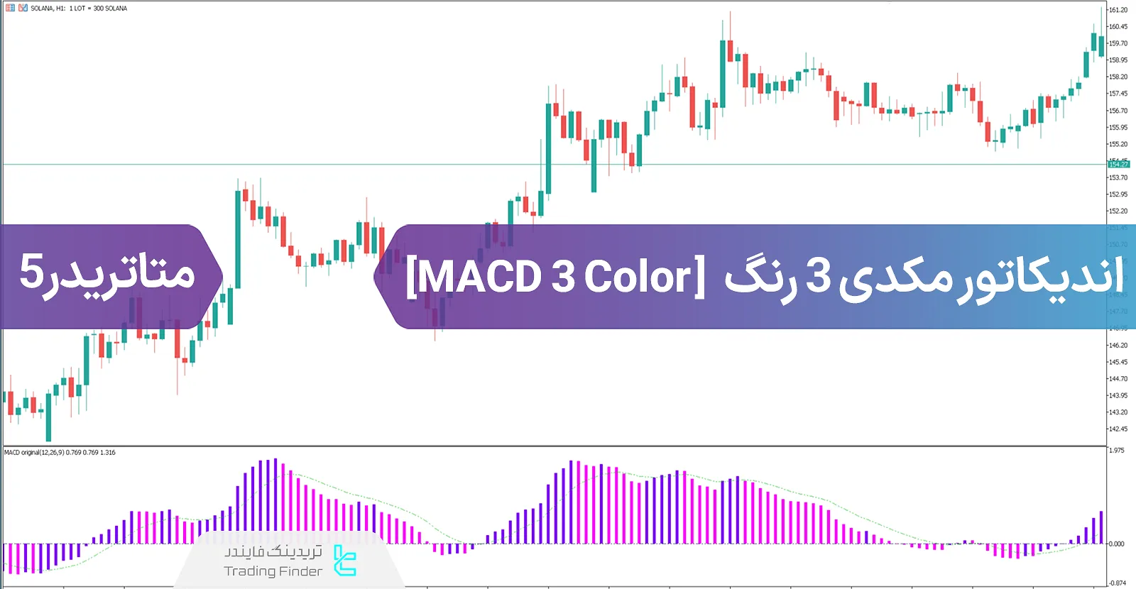 دانلود اندیکاتور مکدی 3 رنگ (MACD 3 Color Indicator) در متاتریدر 5 - رایگان