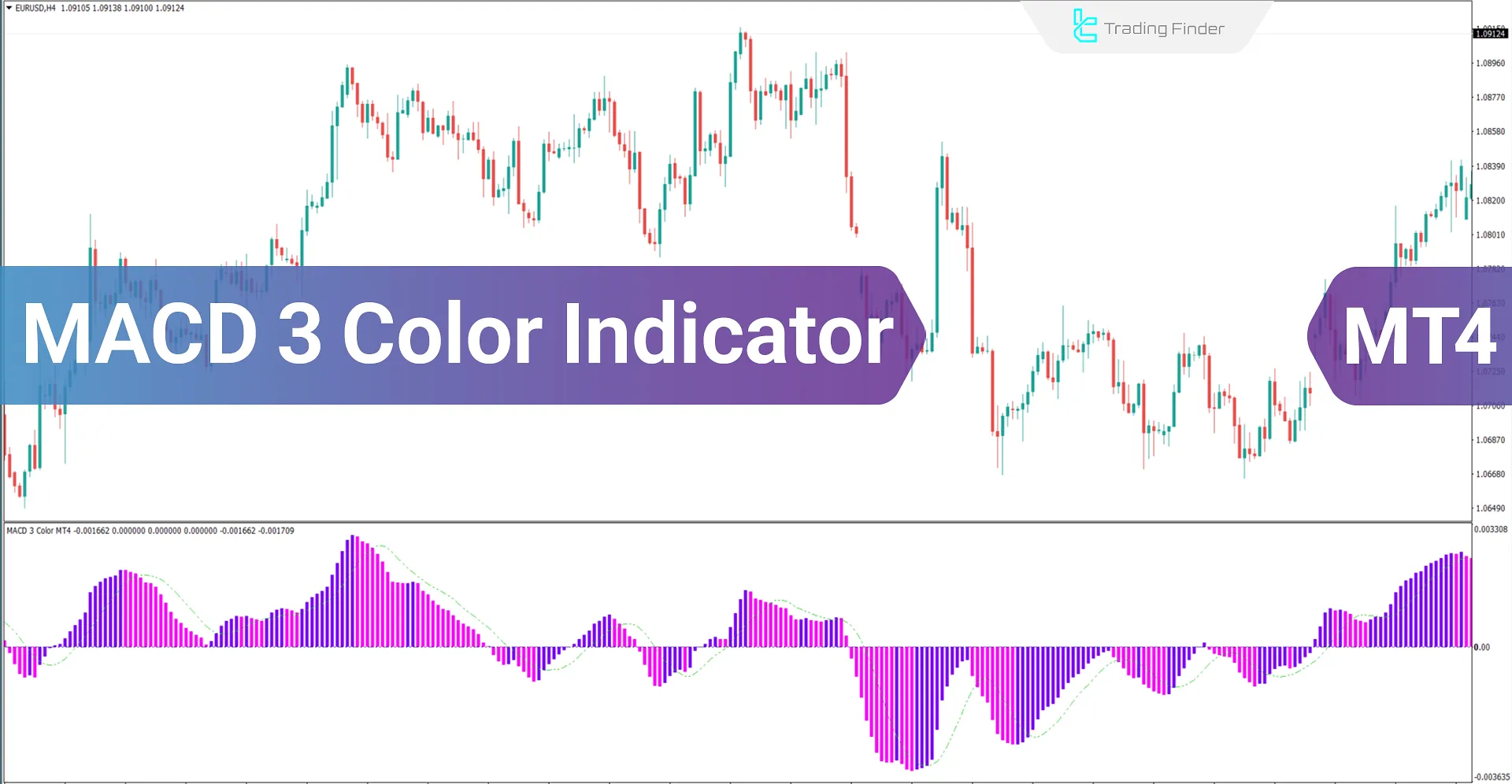 Download the MACD 3 Color Indicator for MetaTrader 4 - Free - [Trading Finder]