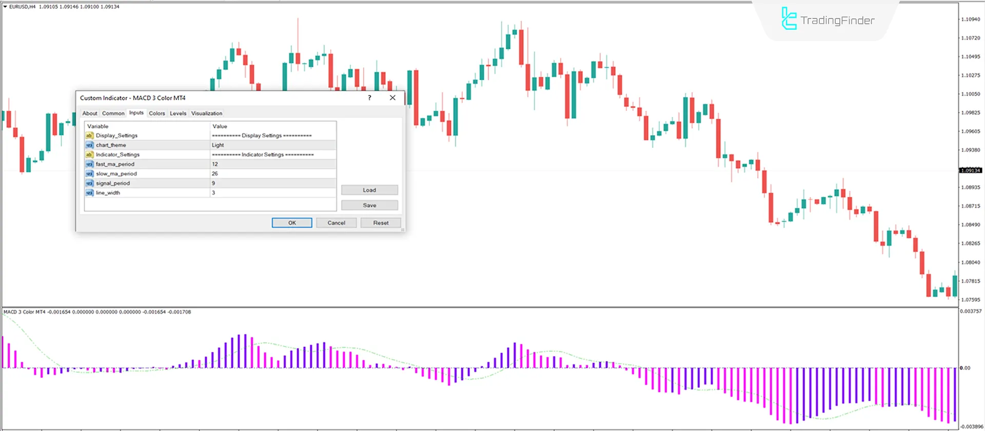 Download the MACD 3 Color Indicator for MetaTrader 4 - Free - [Trading Finder] 3