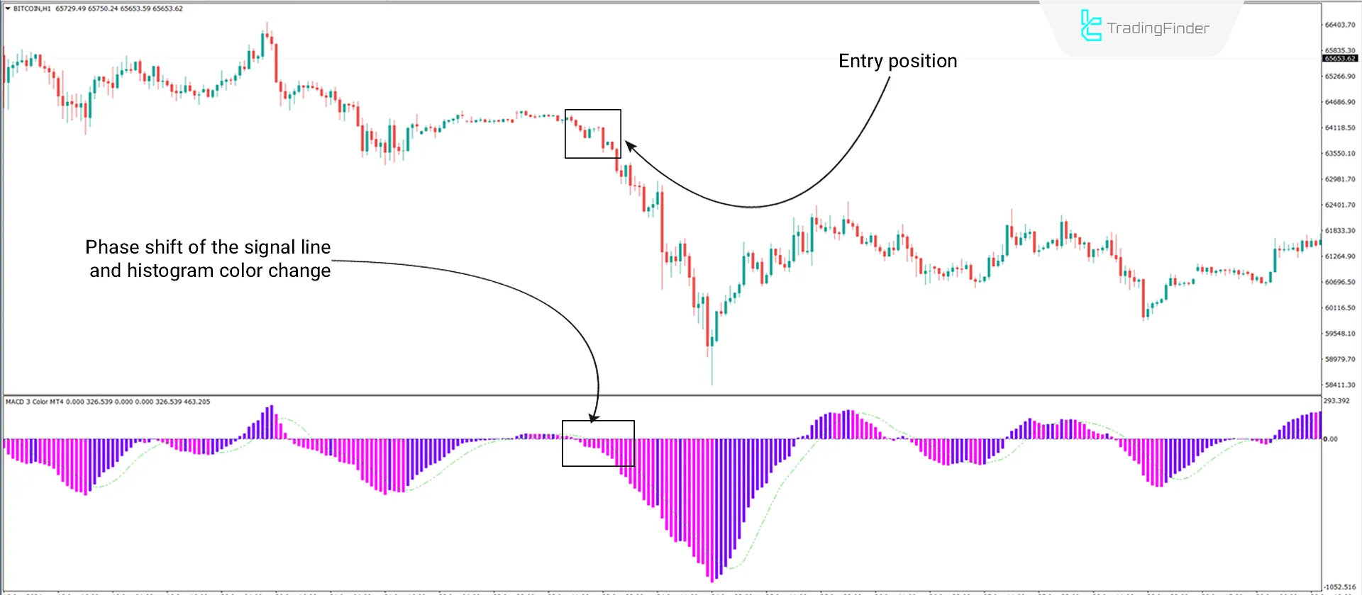 Download the MACD 3 Color Indicator for MetaTrader 4 - Free - [Trading Finder] 2