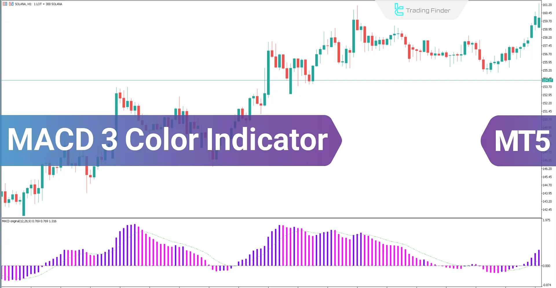 MACD 3 Color Indicator MT5 Download  - Free - [TFlab]