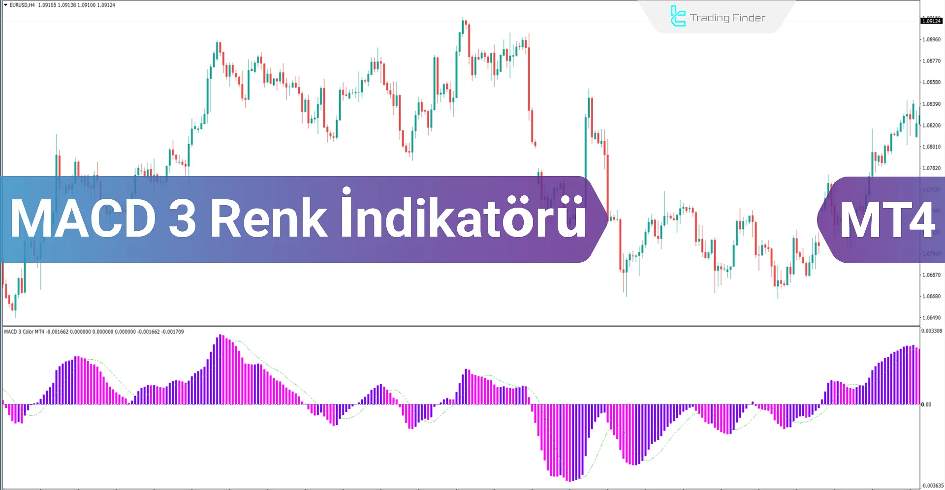 MACD 3 Renk İndikatörünü MetaTrader 4 için İndir - Ücretsiz - [Trading Finder]