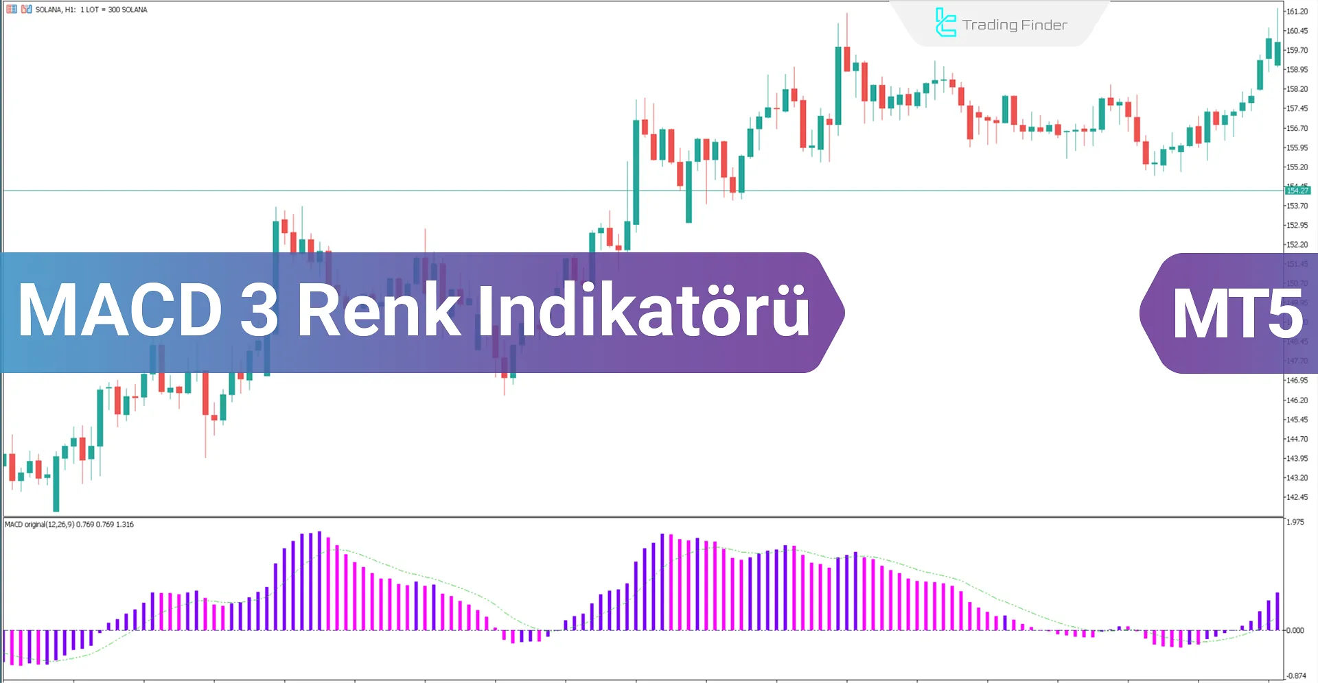 MACD 3 Renk İndikatörünü MetaTrader 5 için İndir - Ücretsiz - [Trading Finder]