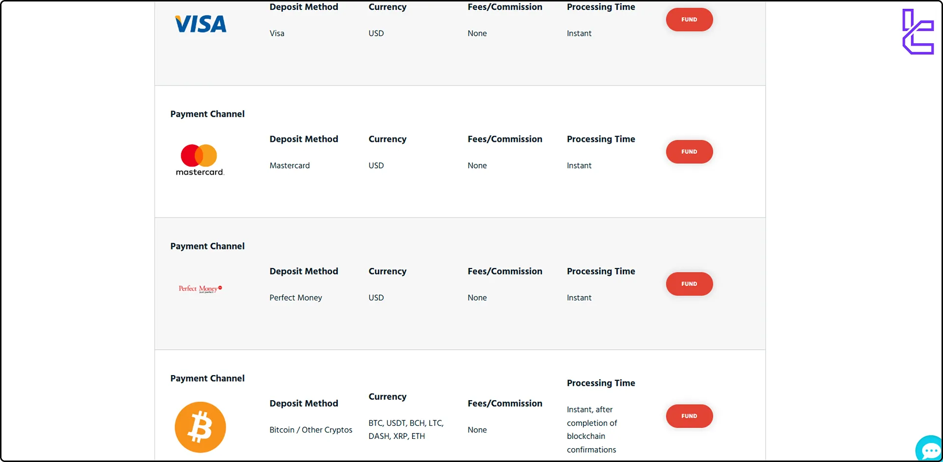 Crystal Ball Markets available deposit methods