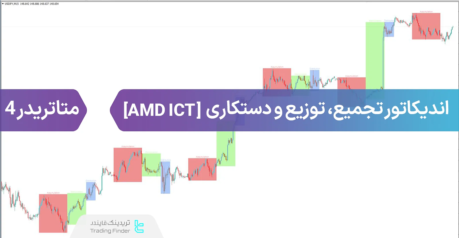 دانلود اندیکاتور تجمیع، توزیع و دستکاری (AMD ICT) در متاتریدر 4 - رایگان