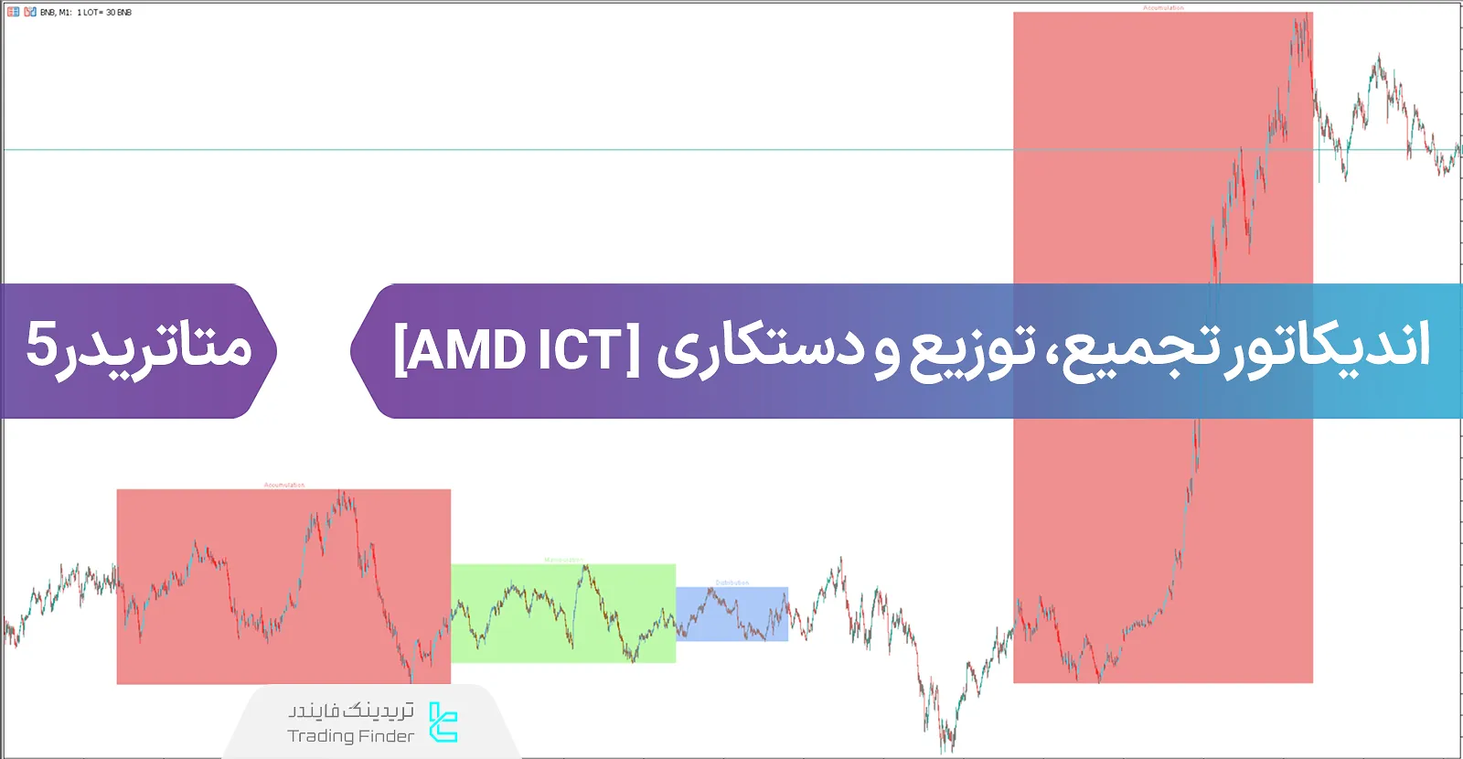 دانلود اندیکاتور تجمیع، توزیع و دستکاری (AMD ICT) در متاتریدر 5 - رایگان