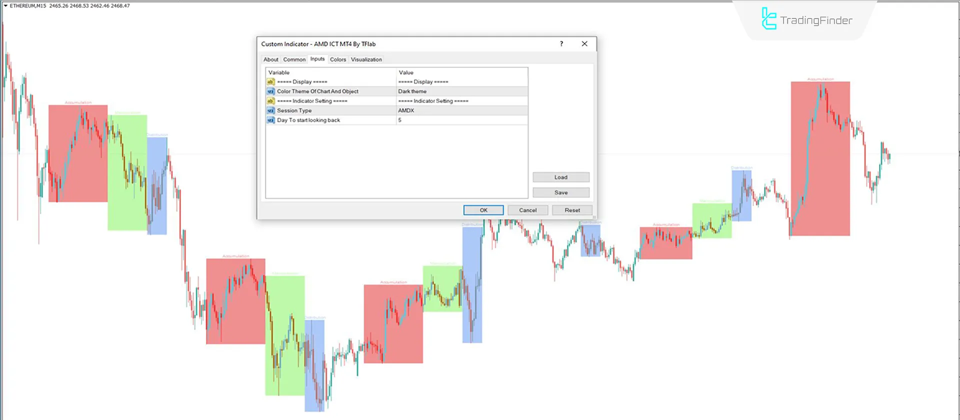 Download the Accumulation, Manipulation, and Distribution indicator MT4 - Free - [TFlab] 3