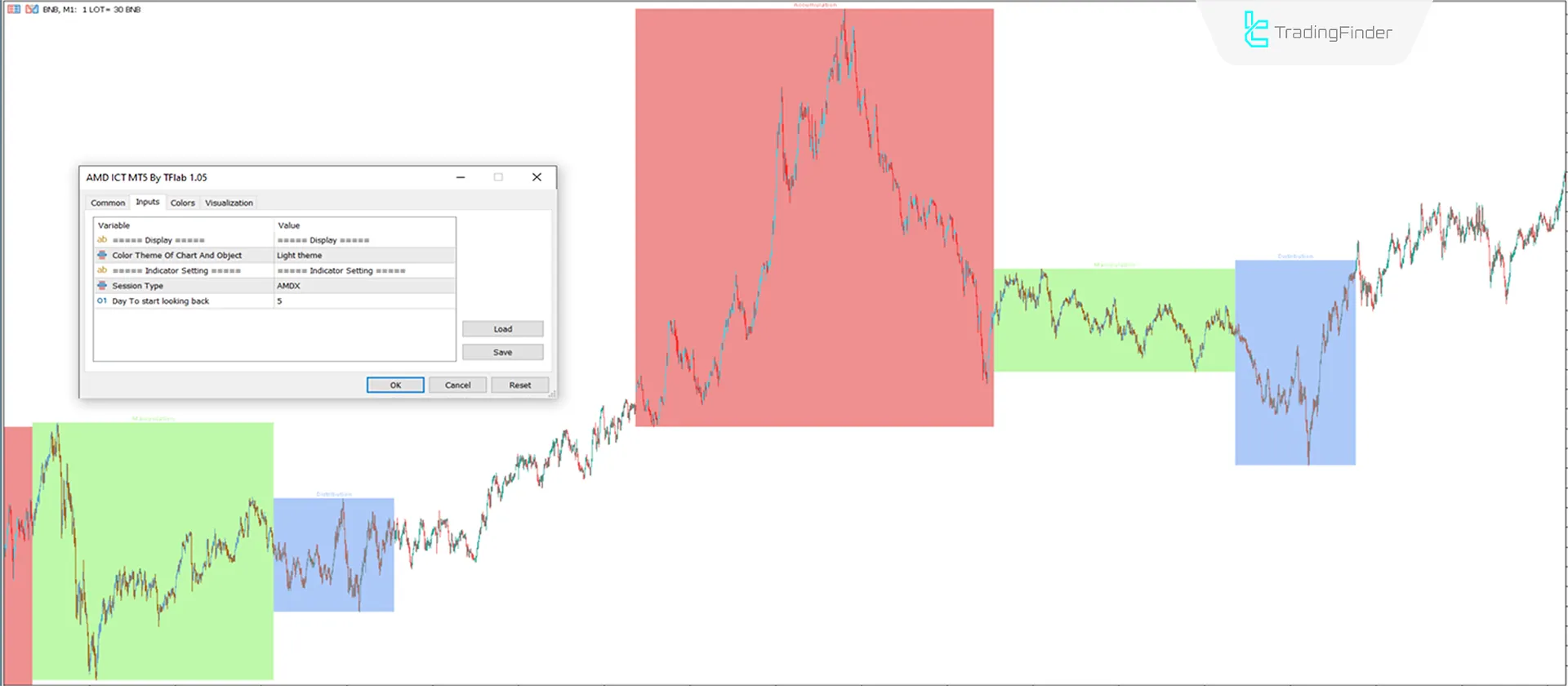 Toplama, Manipülasyon ve Dağıtım Göstergesi MT5 için İndir - Ücretsiz - [TFlab] 3