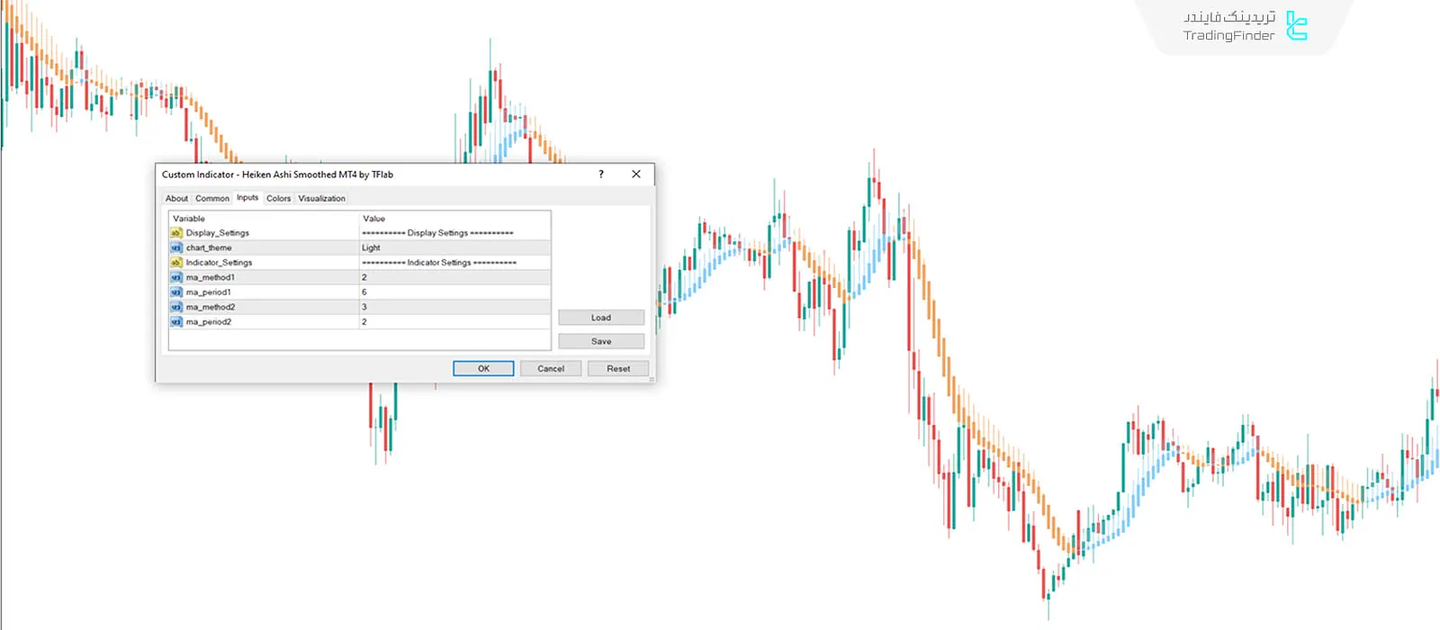 دانلود اندیکاتور هموار هیکن آشی (Heiken Ashi Smoothed) متاتریدر 4 - رایگان 3
