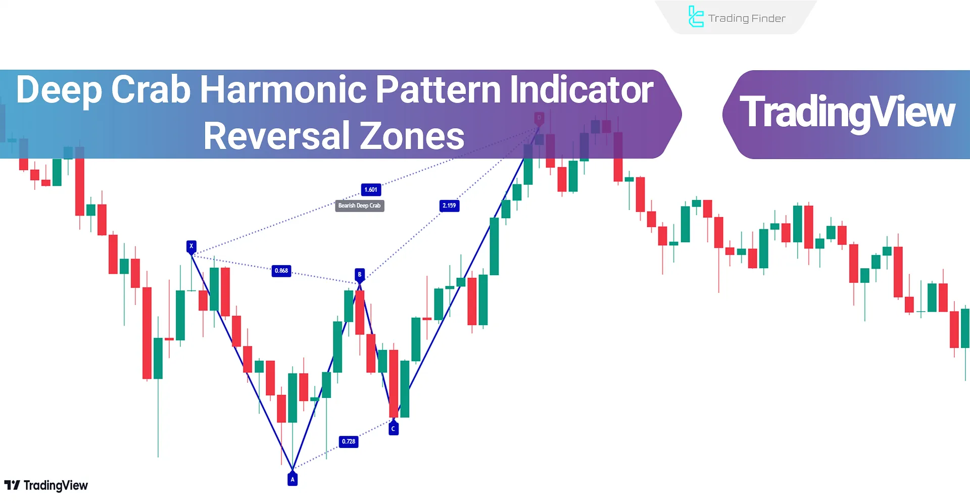 Deep Crab Harmonic Pattern (Reversal Zones) indicator TradingView - Free - [TFlab]