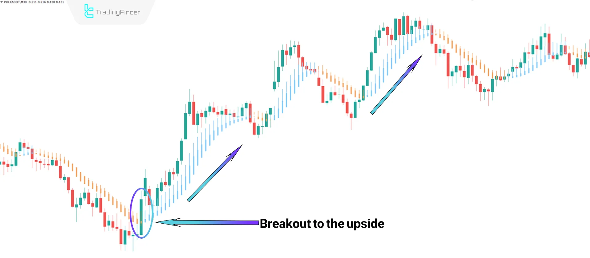 Heiken Ashi Smoothed Indicator MT4 Download - Free - [Tradingfinder] 1