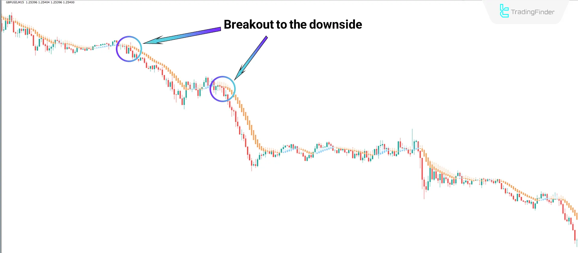 Heiken Ashi Smoothed Indicator MT4 Download - Free - [Tradingfinder] 2