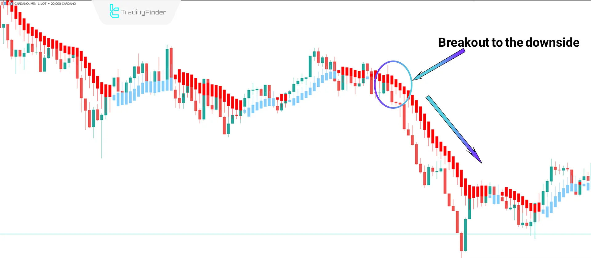 Heiken Ashi Smoothed Indicator for MT5 Download - Free - [Tradingfinder] 2