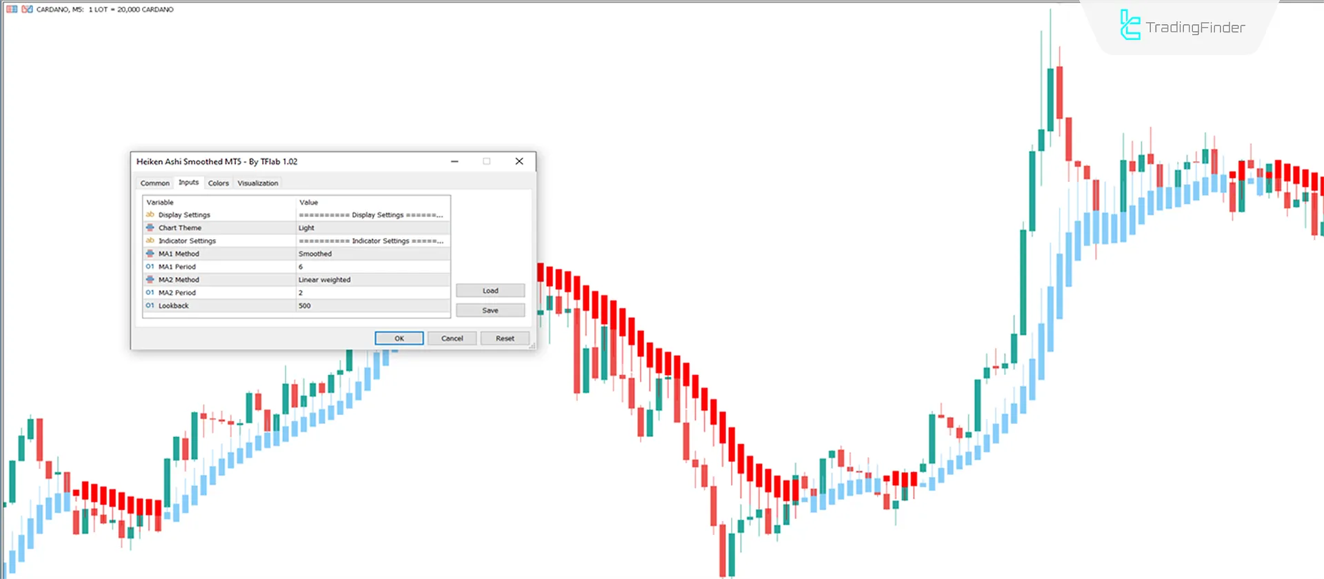 Heiken Ashi Smoothed Indicator for MT5 Download - Free - [Tradingfinder] 3