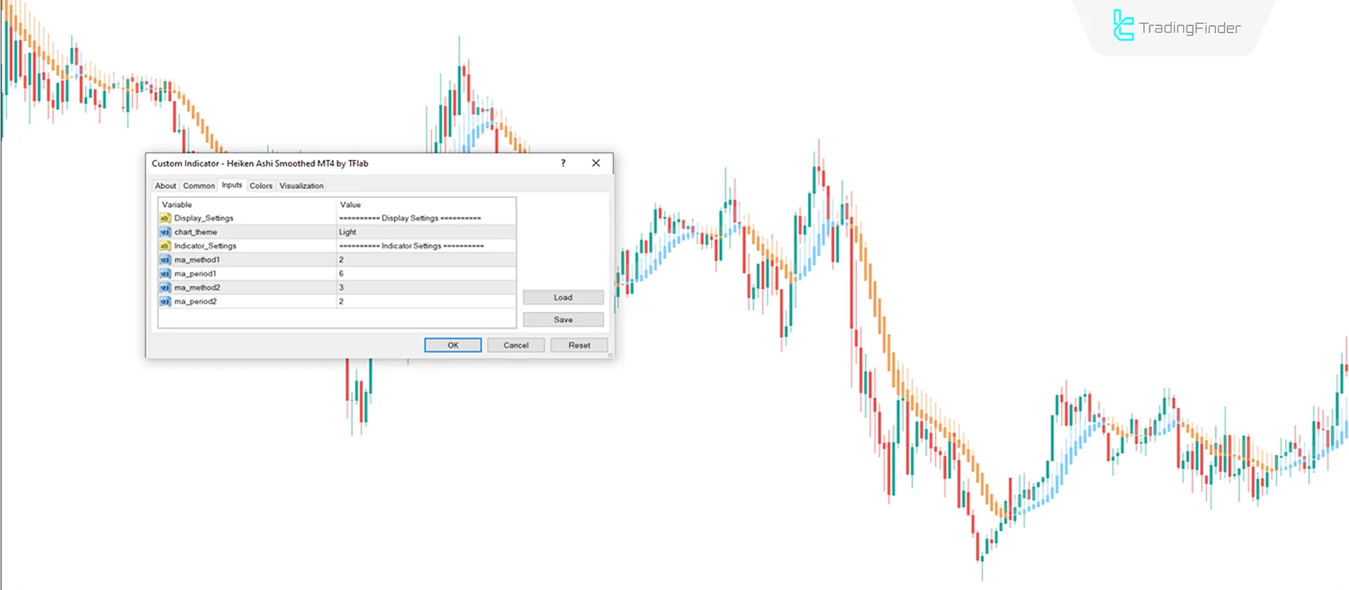 Heiken Ashi Smoothed İndikatörü MT4 için İndir - Ücretsiz - [Tradingfinder] 3