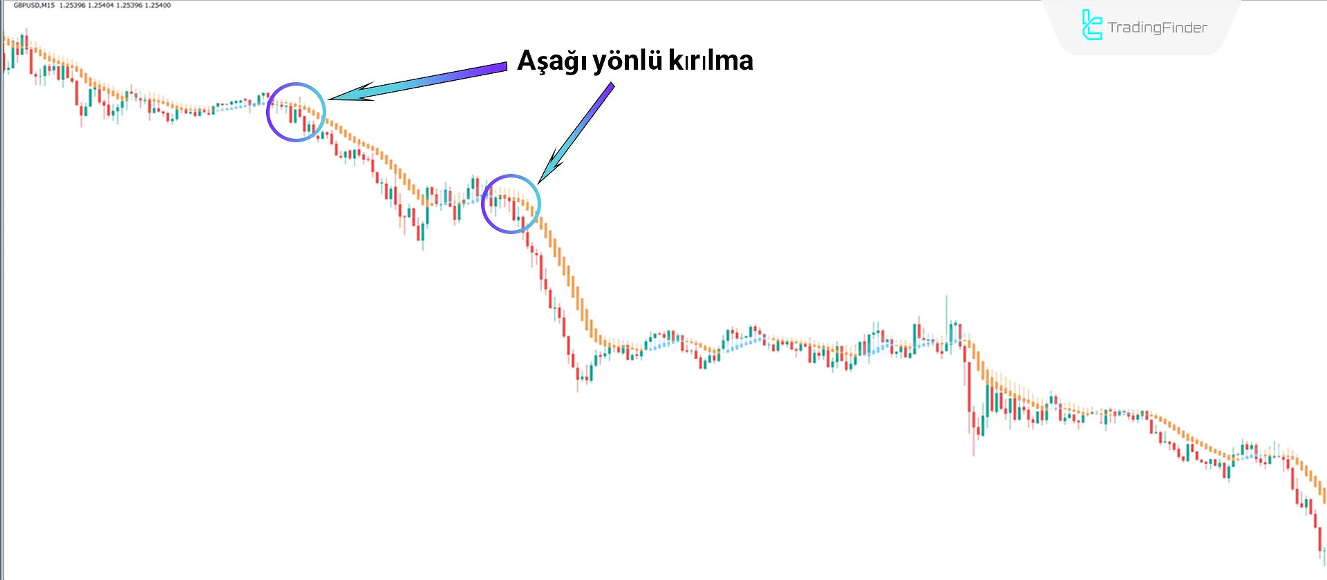 Heiken Ashi Smoothed İndikatörü MT4 için İndir - Ücretsiz - [Tradingfinder] 2