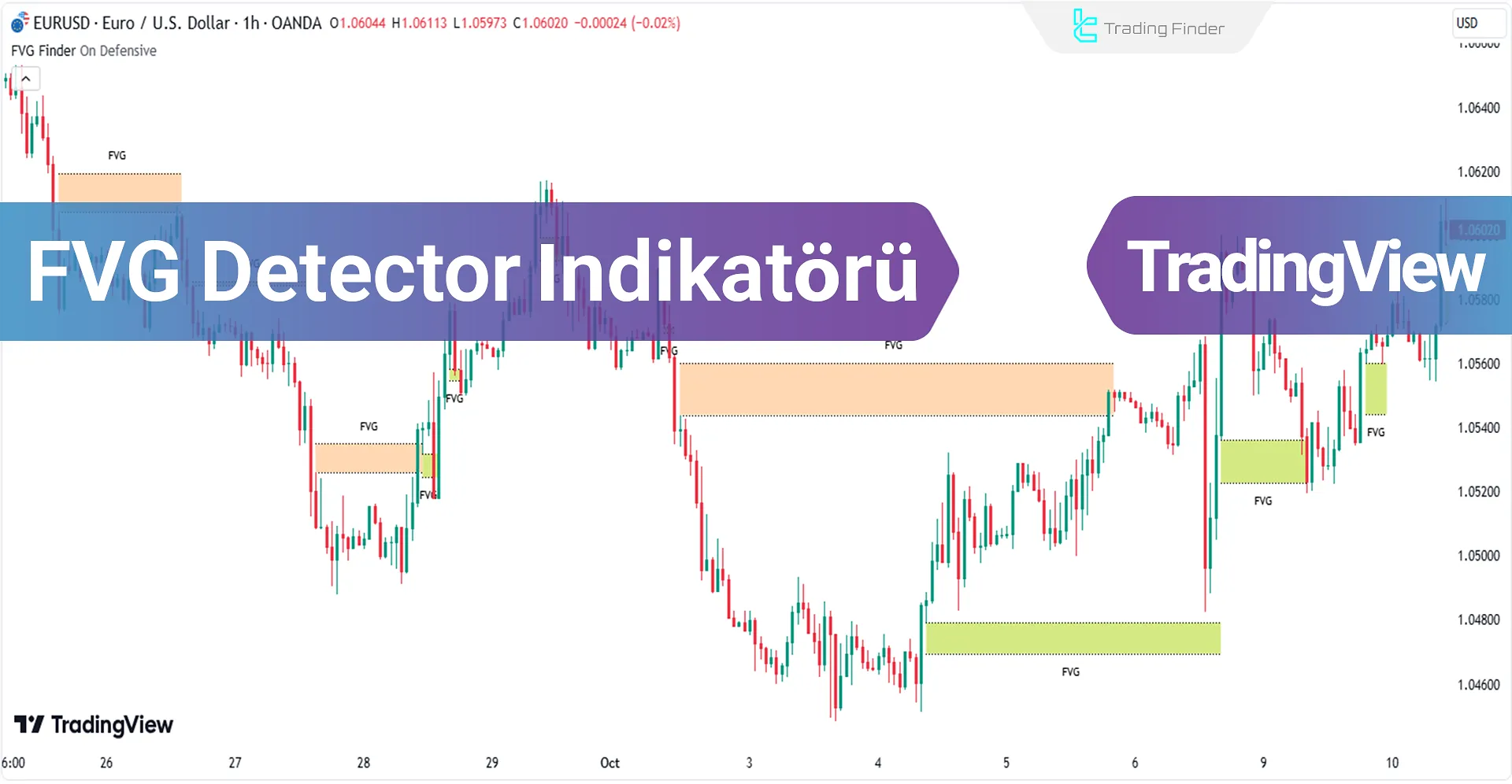 FVG Tespit Göstergesi Trading View'de Ekleme - Ücretsiz - [TFLab]