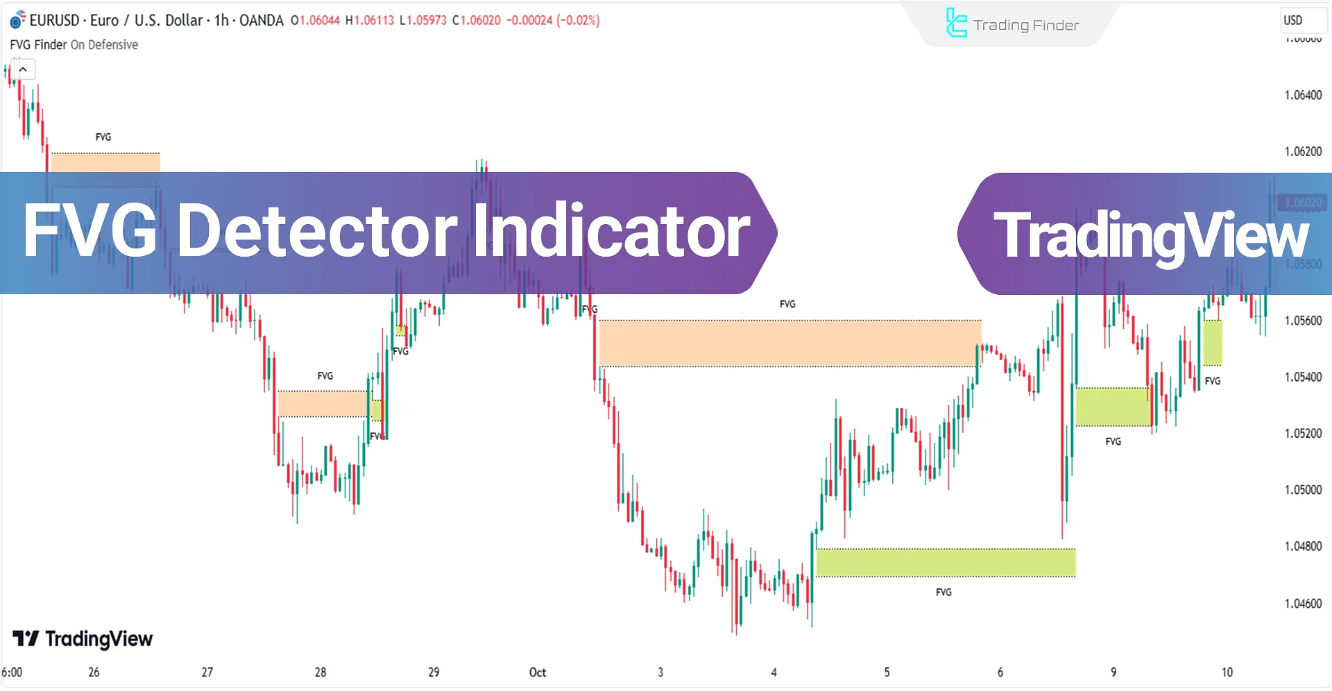 FVG (Fair Value Gap Imbalance Reduced) detector indicator TradingView - Free