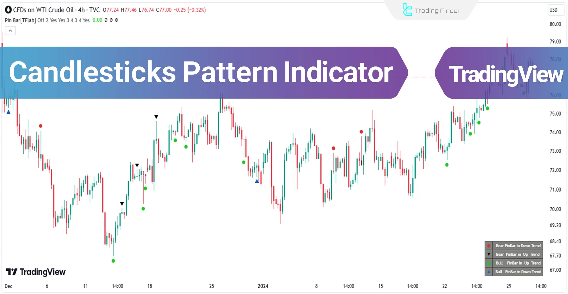 Shooting Star and Hammer (Pin Bar) Indicator TradingView - Free