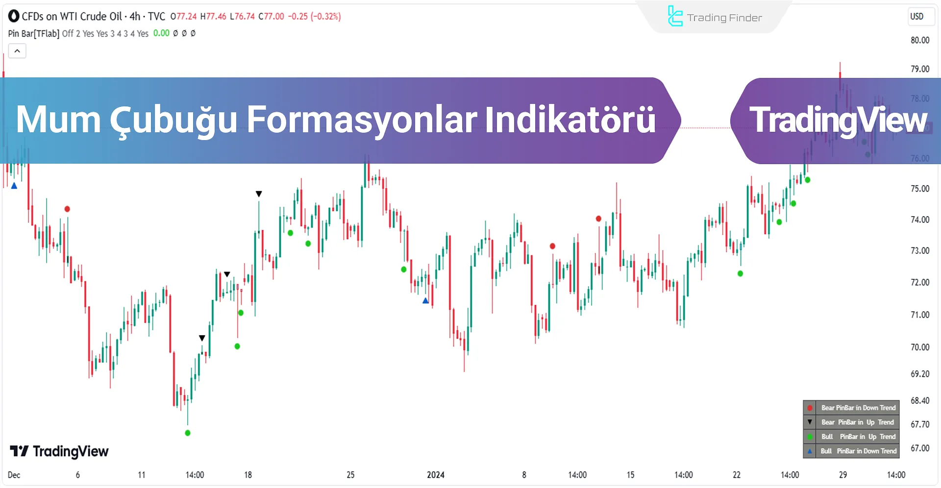 Şut Yıldızı ve Çekiç (Pin Bar) Desenleri Göstergesi TradingView'de Ekleme - [TFLab]