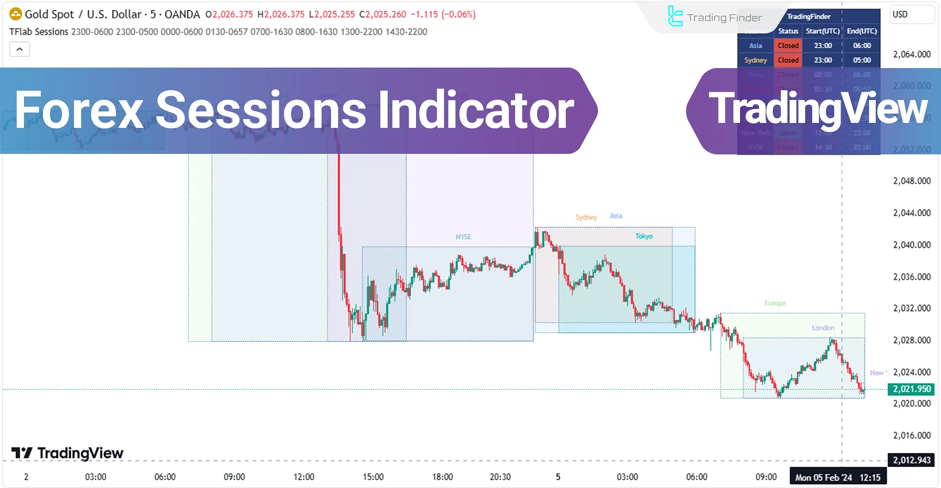 Forex Sessions Indicator to TradingView - Free - [TF Lab]