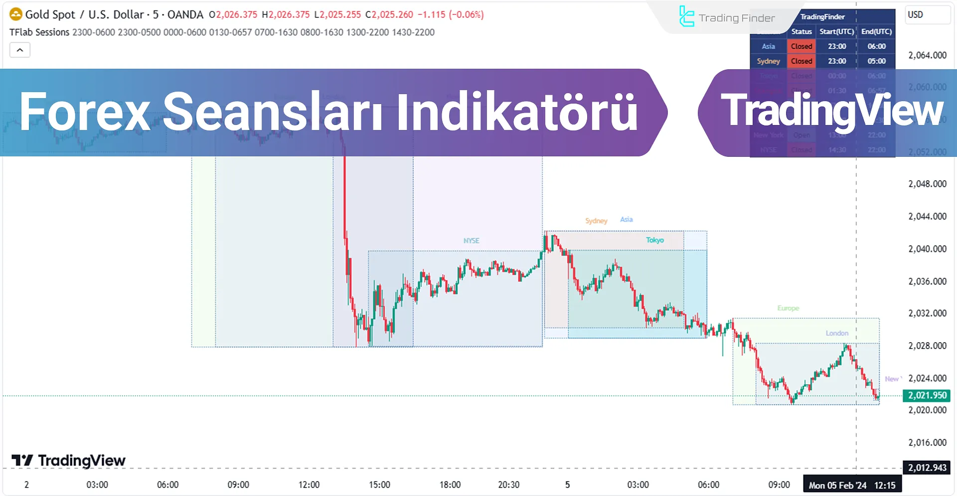 Forex Seansları Göstergesi TradingView'de Ekleme - Ücretsiz - [Trading Finder]