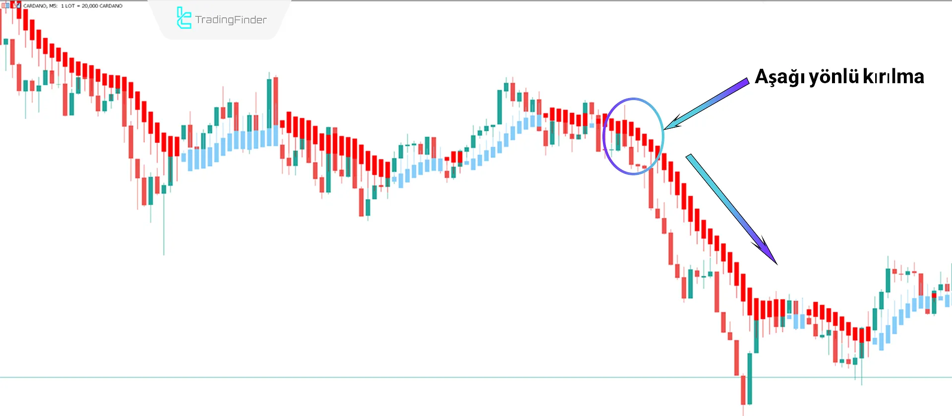 Heiken Ashi Smoothed İndikatörü MT5 için İndir - Ücretsiz - [Tradingfinder] 2