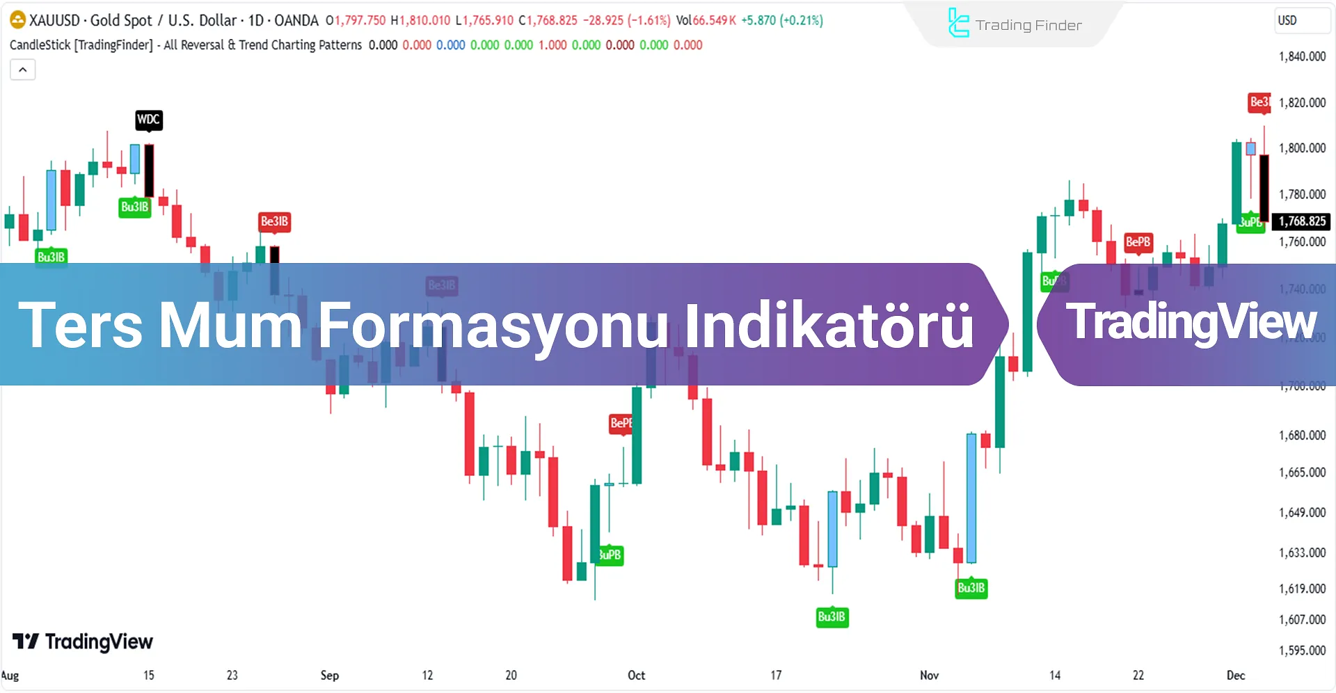 Reversal Candlestick Pattern Göstergesi (Mum Çubuğu) Trading View'de Ekleme - [TFlab]