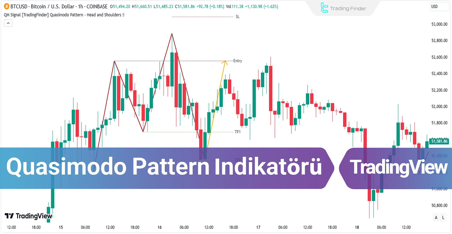 Quasimodo Patterni Göstergesi TradingView'da Ekleme - Ücretsiz - [TFLab]