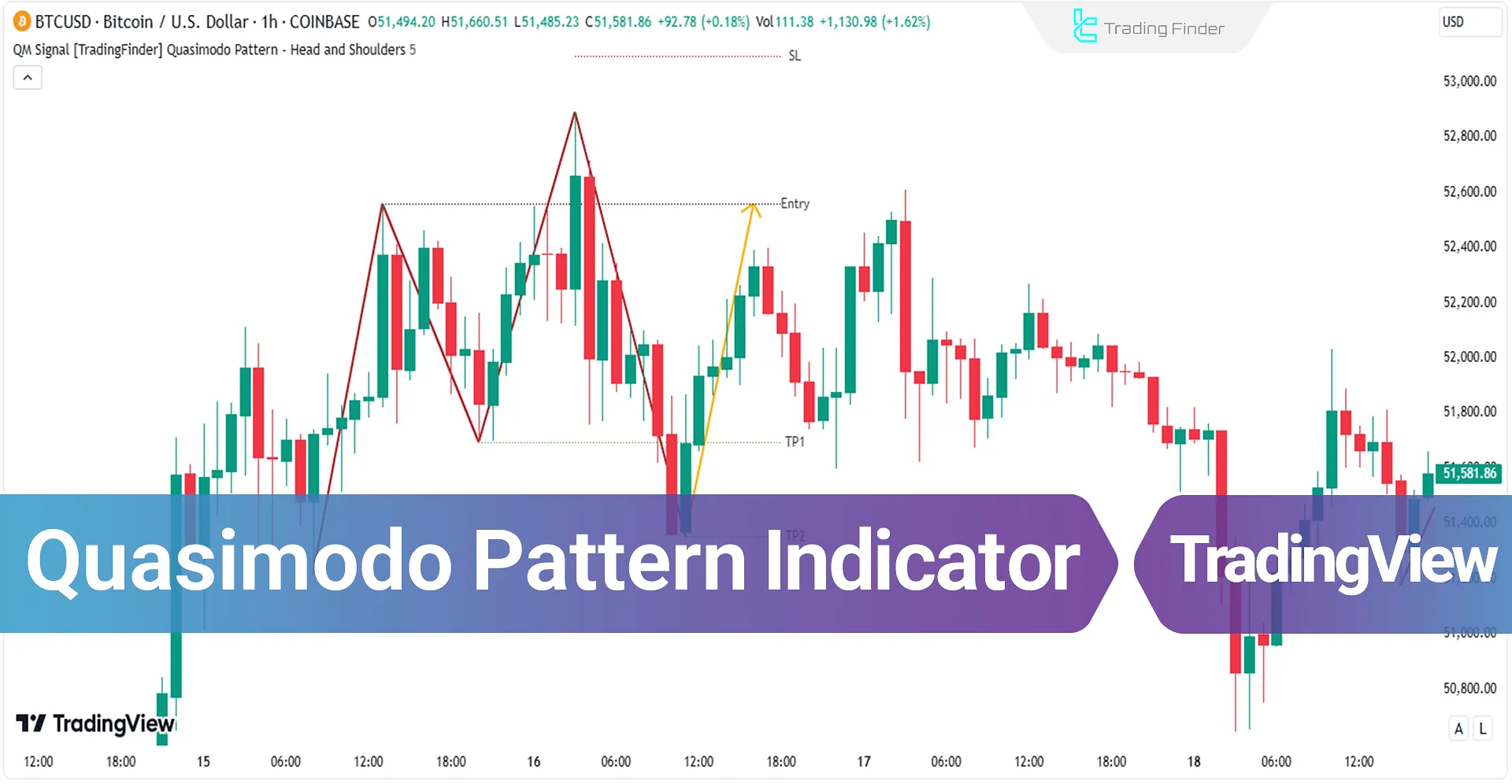 Quasimodo Pattern indicator in TradingView - Free - [TF Lab]