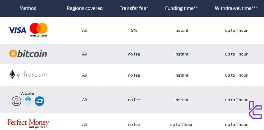 Daxbase Deposit and Withdrawal Methods