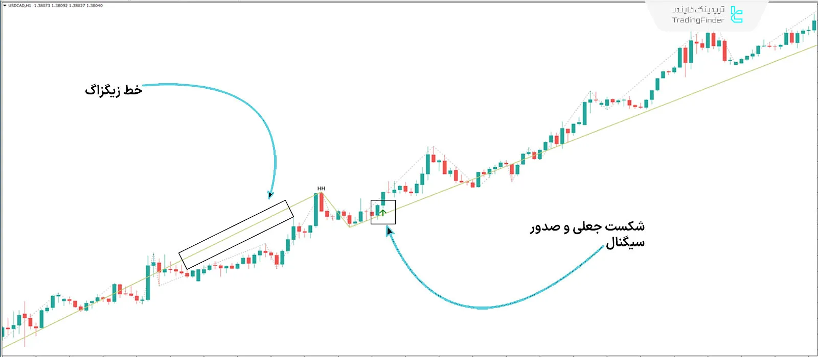 دانلود اندیکاتور سوپ لاک‌پشت (Turtle Soup) در سبک ICT  متاتریدر 4 - رایگان 1