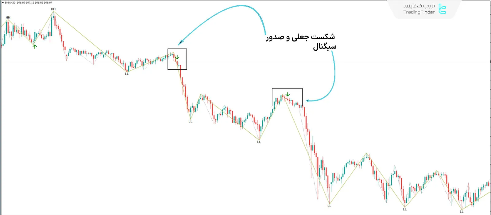 دانلود اندیکاتور سوپ لاک‌پشت (Turtle Soup) در سبک ICT  متاتریدر 4 - رایگان 2