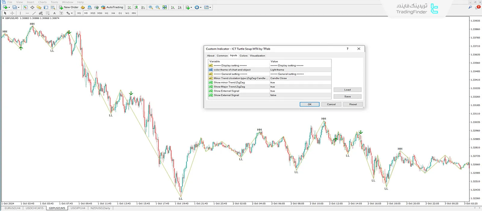 دانلود اندیکاتور سوپ لاک‌پشت (Turtle Soup) در سبک ICT  متاتریدر 4 - رایگان 3