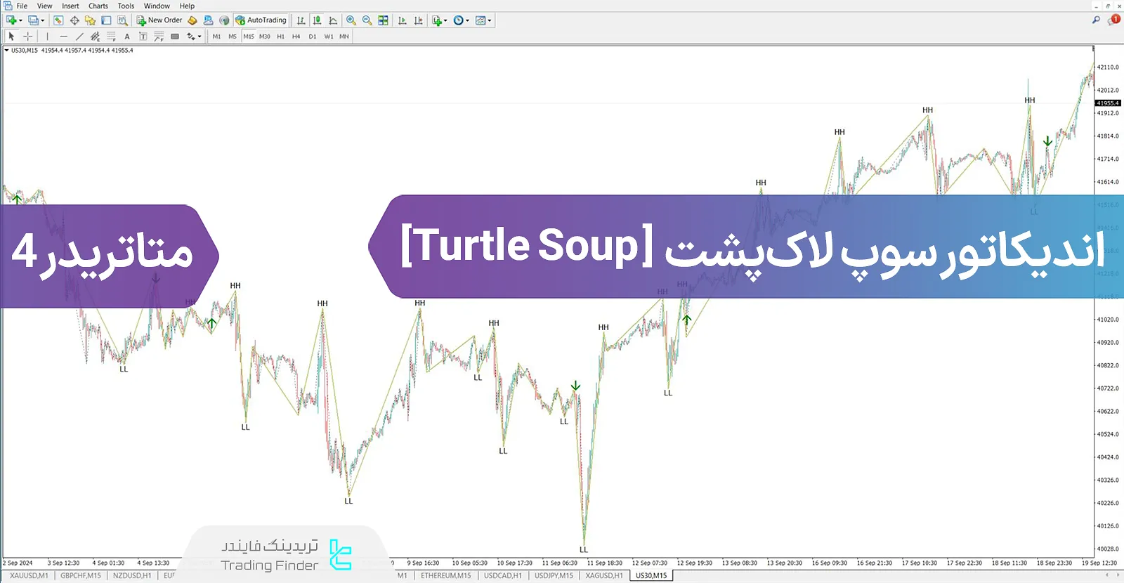 دانلود اندیکاتور سوپ لاک‌پشت (Turtle Soup) در سبک ICT  متاتریدر 4 - رایگان