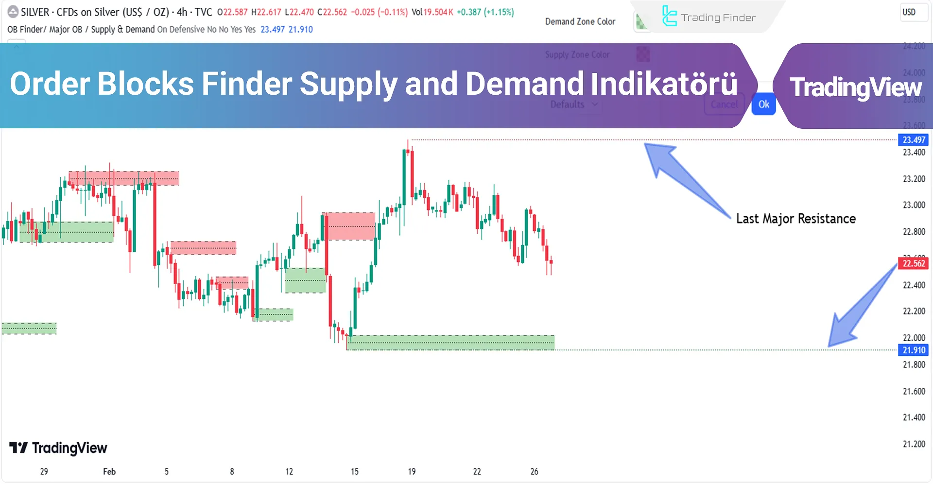 Order Block Bulucu (OBF S&D) Arz ve Talep Göstergesi TradingView'da Ekleme - [TFLab]