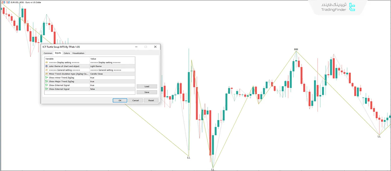 دانلود اندیکاتور سوپ لاک‌پشت (Turtle Soup) در سبک ICT متاتریدر 5 - رایگان 3