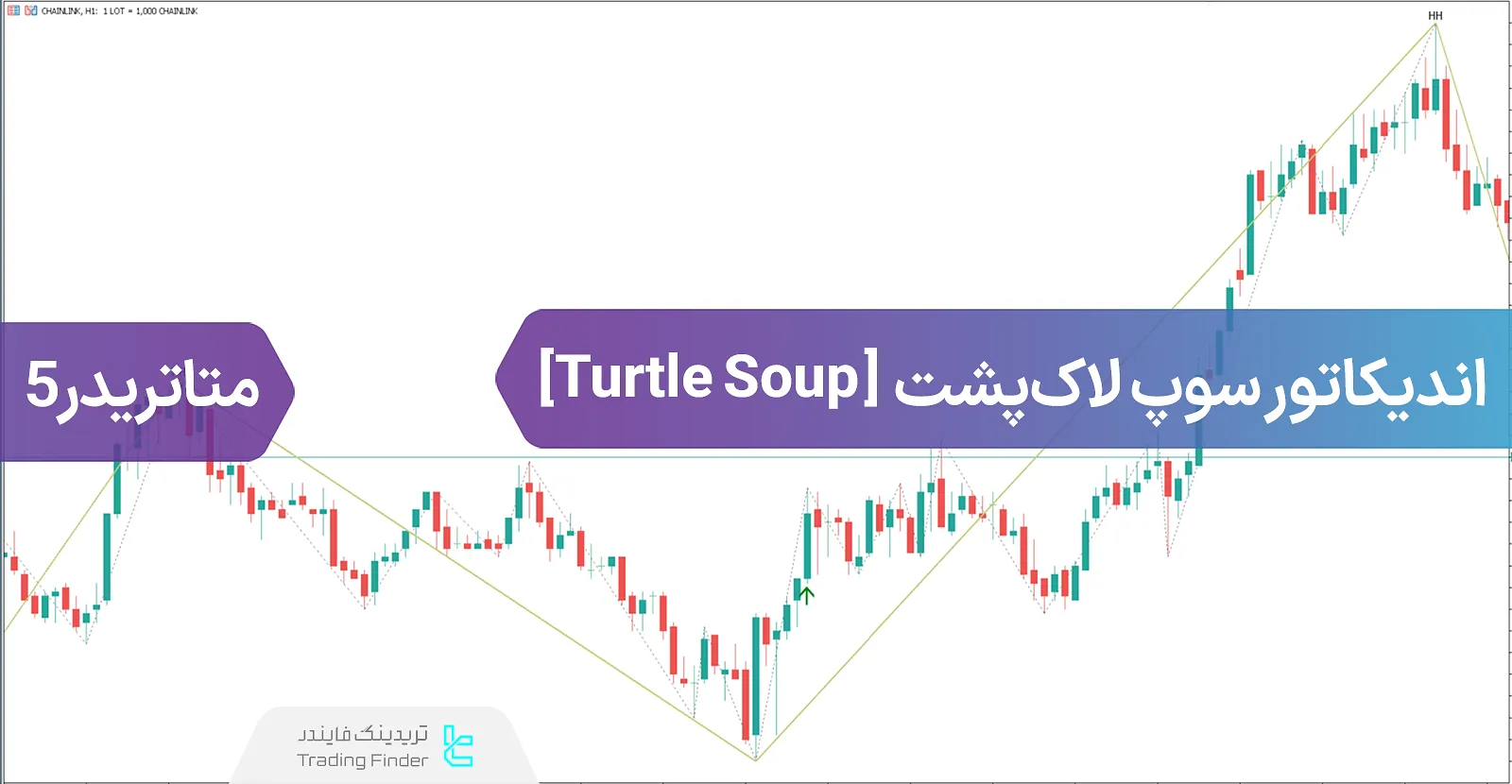 دانلود اندیکاتور سوپ لاک‌پشت (Turtle Soup) در سبک ICT متاتریدر 5 - رایگان