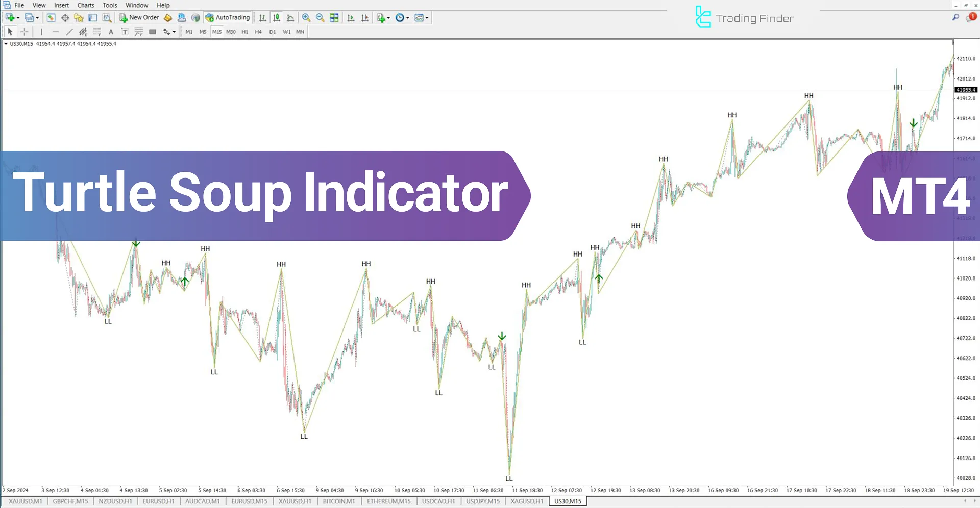 Turtle Soup Indicator in ICT Style for MetaTrader 4 Download - Free - [TFlab]