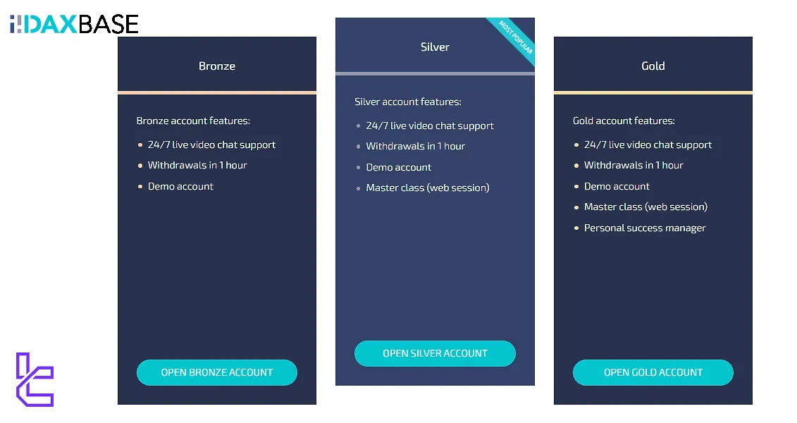 Daxbase Account Types