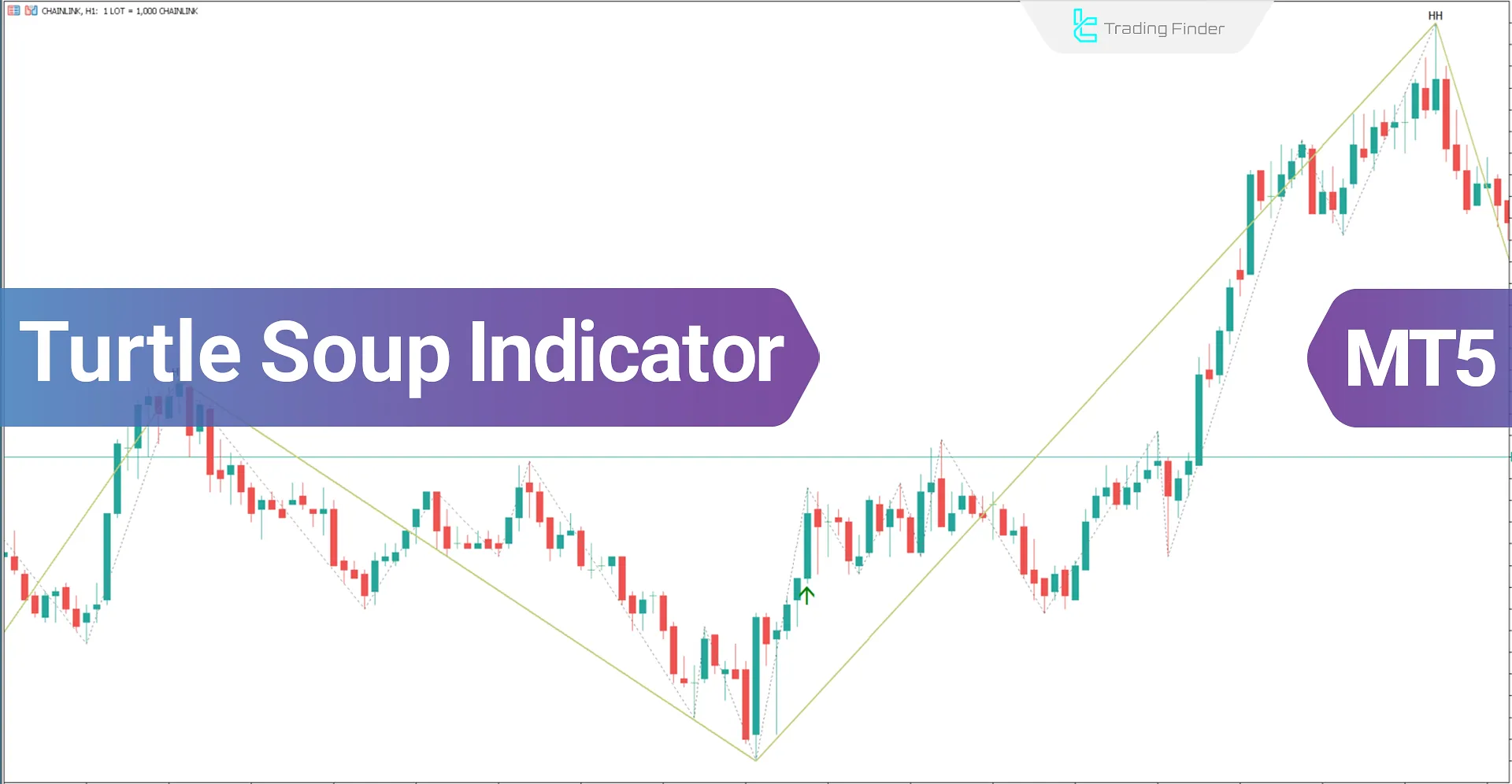 Turtle Soup Indicator in ICT Style for MetaTrader 5 Download - Free