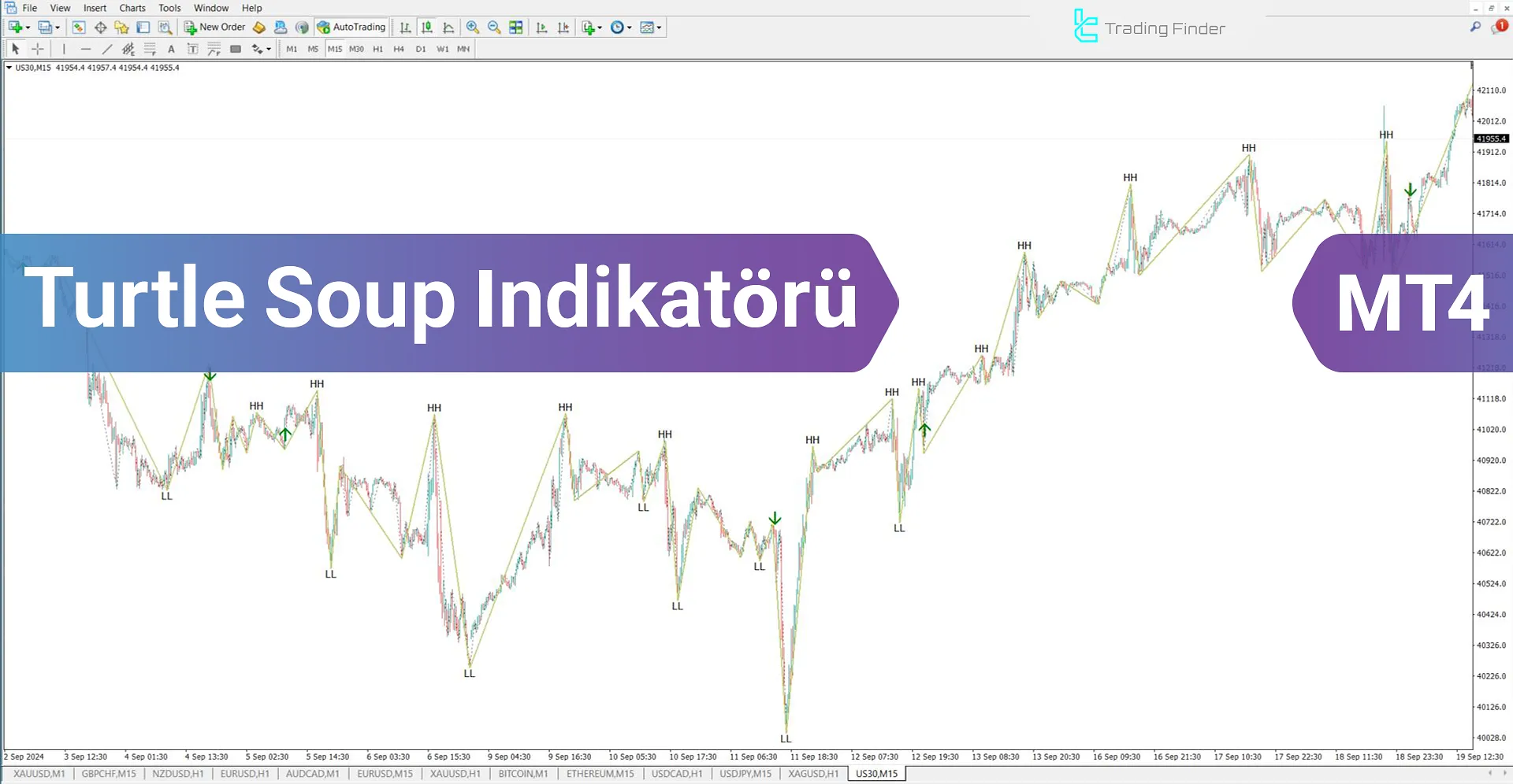 Turtle Soup İndikatörünü ICT Tarzında MetaTrader 4 için İndir - Ücretsiz - [TFlab]