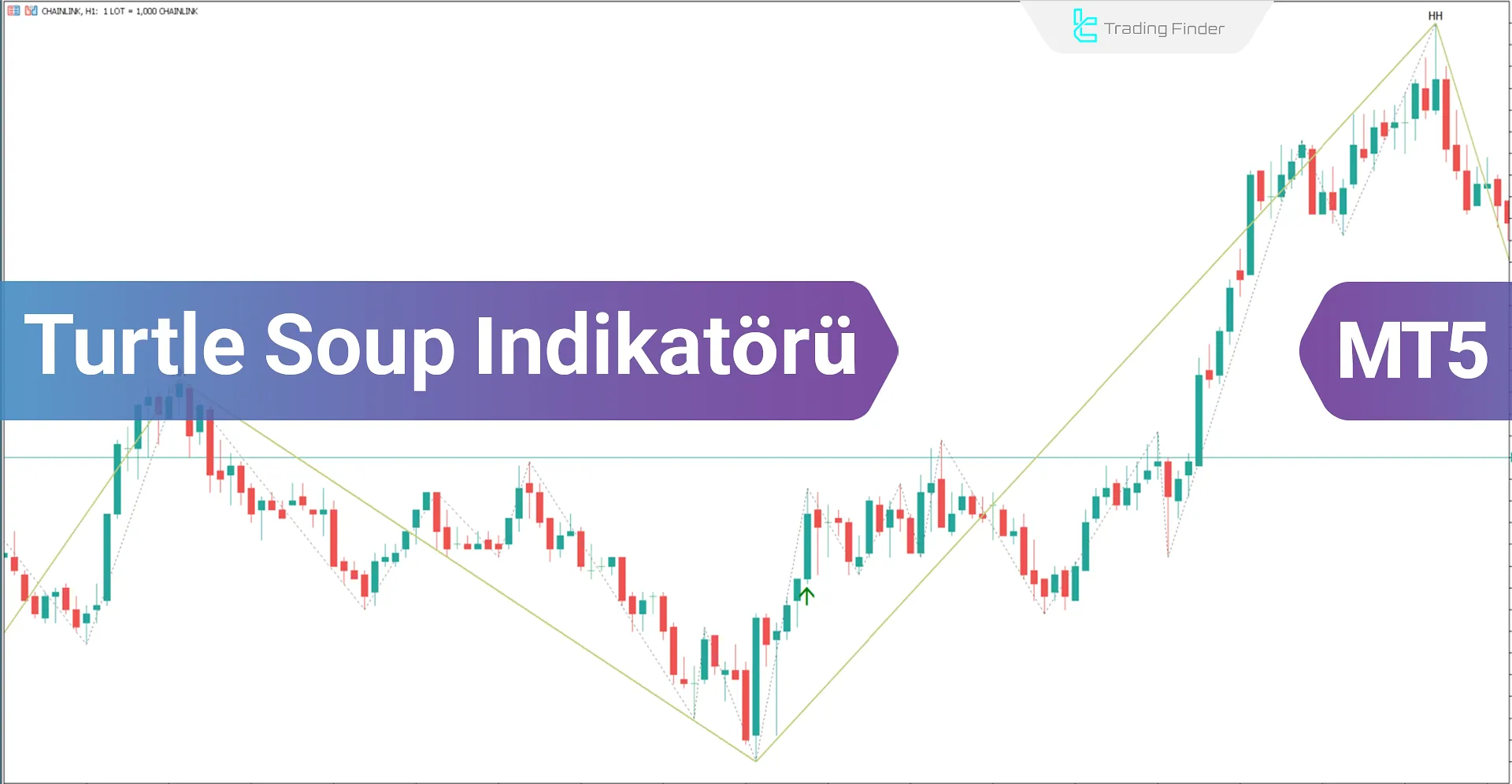 Turtle Soup İndikatörünü ICT Tarzında MetaTrader 5 için İndir - Ücretsiz - [TFlab]